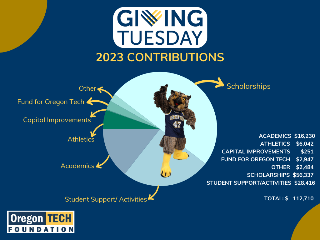 2023 Giving Tuesday